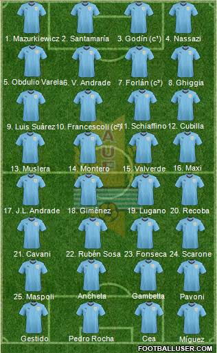 Uruguay Formation 2022