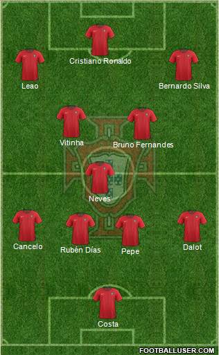 Portugal Formation 2022