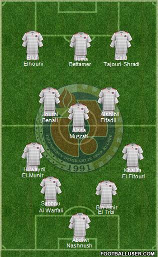 Iskenderun Demirçelikspor Formation 2022
