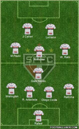 São Paulo FC Formation 2022