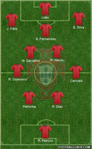 Portugal Formation 2022