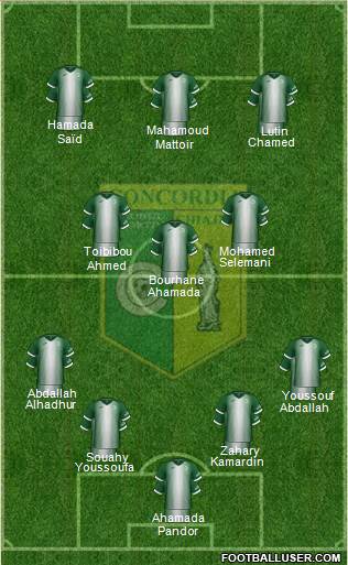 Concordia Chiajna Formation 2022