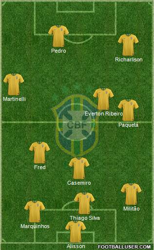 Brazil Formation 2022