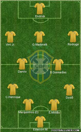 Brazil Formation 2022
