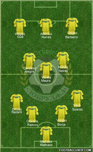 Dobrudzha 1919 (Dobrich) Formation 2022