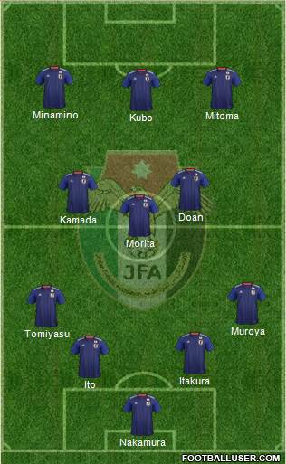 Japan Formation 2022