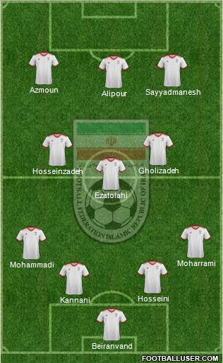 Iran 4-3-3 football formation