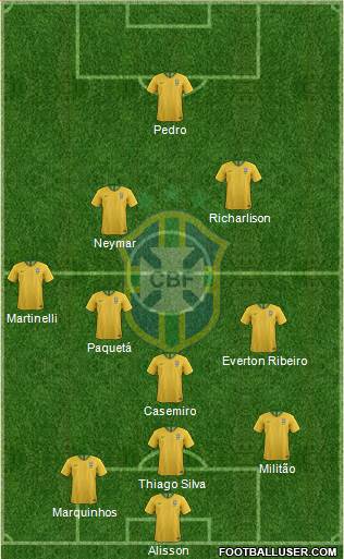 Brazil Formation 2022