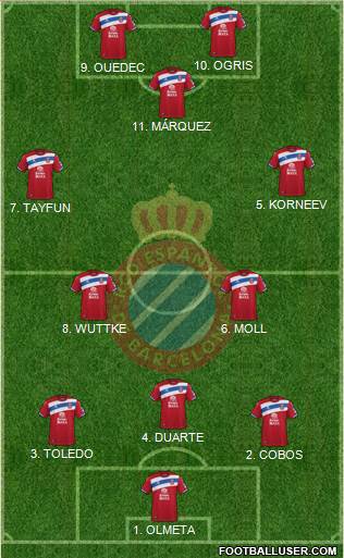 R.C.D. Espanyol de Barcelona S.A.D. football formation