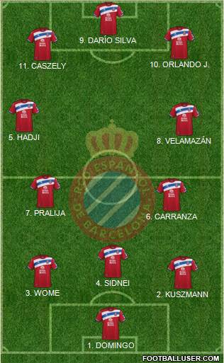 R.C.D. Espanyol de Barcelona S.A.D. 4-2-3-1 football formation