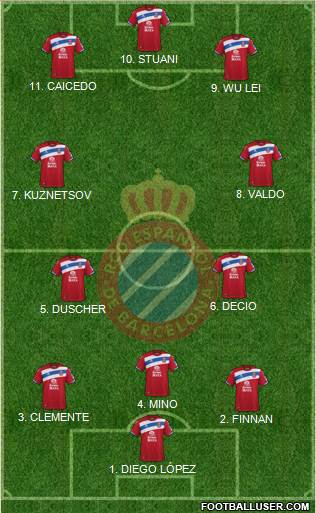 R.C.D. Espanyol de Barcelona S.A.D. football formation