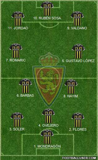 R. Zaragoza S.A.D. 4-2-1-3 football formation