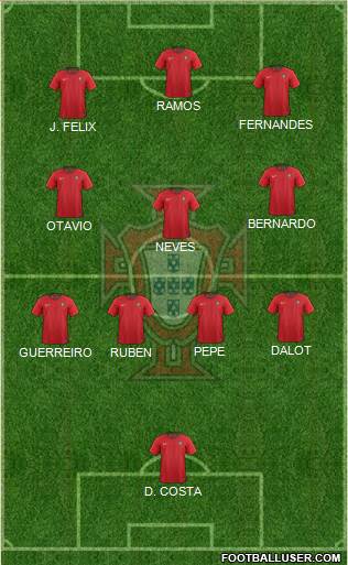 Portugal Formation 2022