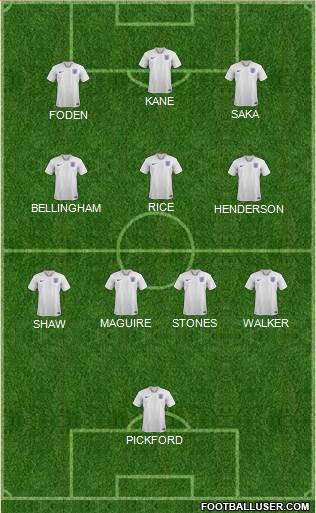England Formation 2022