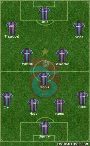 Trabzonspor Formation 2022