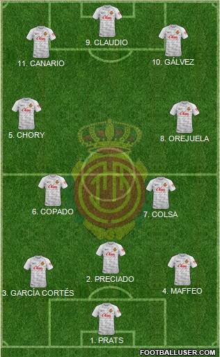 R.C.D. Mallorca S.A.D. 4-2-3-1 football formation