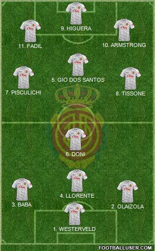 R.C.D. Mallorca S.A.D. football formation