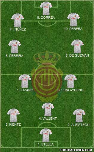 R.C.D. Mallorca S.A.D. 4-2-4 football formation