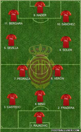 R.C.D. Mallorca S.A.D. Formation 2022