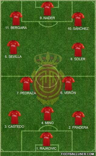 R.C.D. Mallorca S.A.D. 4-2-3-1 football formation