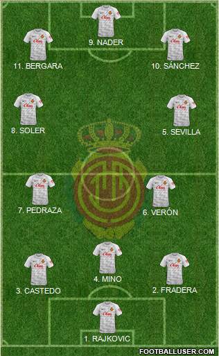 R.C.D. Mallorca S.A.D. Formation 2022