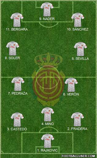 R.C.D. Mallorca S.A.D. football formation