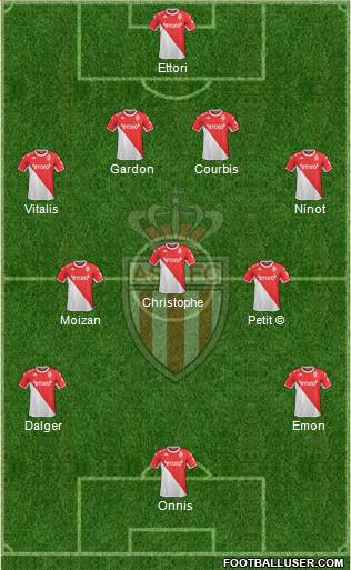 AS Monaco FC football formation