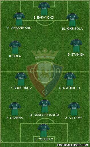 C. At. Osasuna Formation 2022