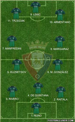 C. At. Osasuna Formation 2022