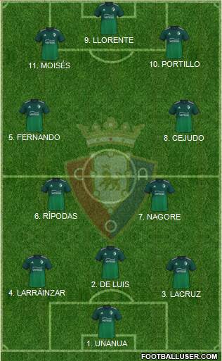 C. At. Osasuna Formation 2022
