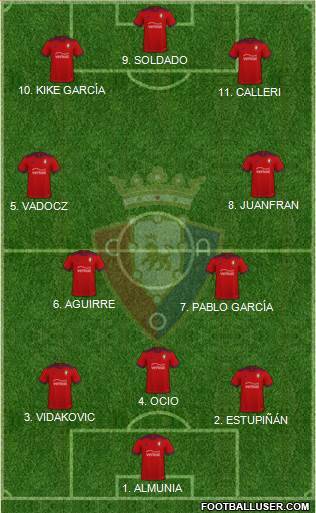 C. At. Osasuna Formation 2022