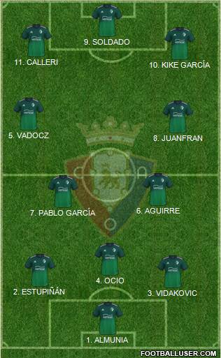 C. At. Osasuna Formation 2022