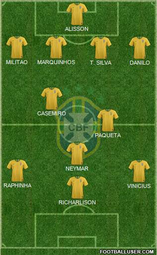 Brazil Formation 2022
