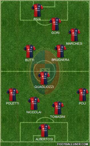 Cagliari 4-3-3 football formation