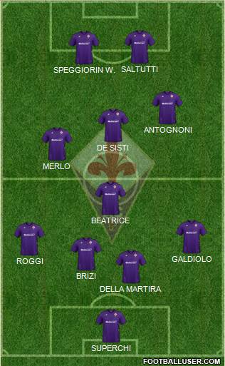 Fiorentina Formation 2022