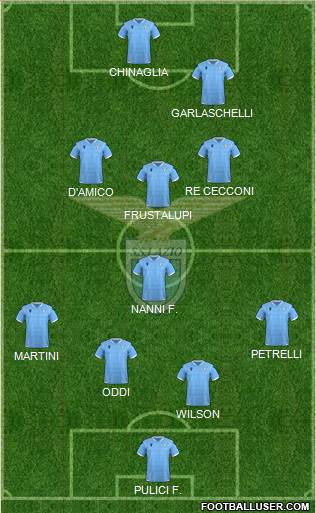 S.S. Lazio Formation 2022