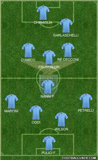 S.S. Lazio 4-4-2 football formation