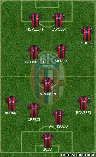 Bologna Formation 2022