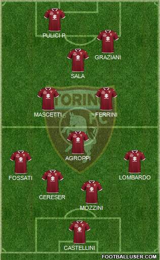 Torino 4-3-3 football formation