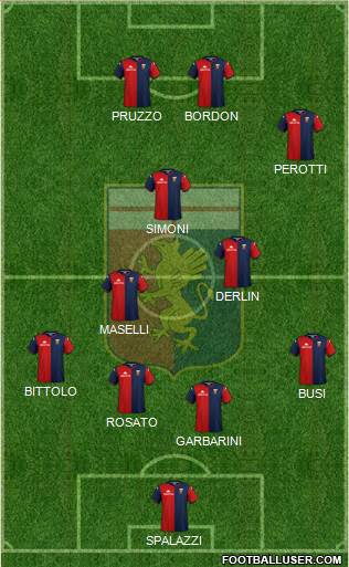 Genoa 4-3-3 football formation