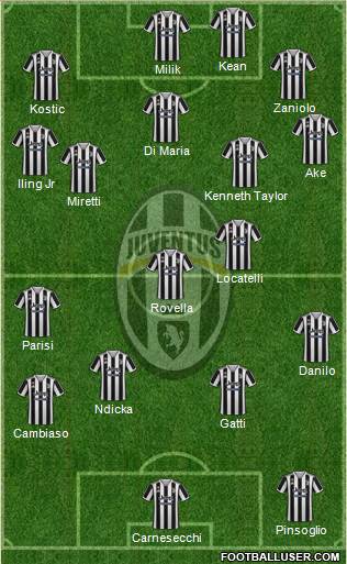 Juventus Formation 2022