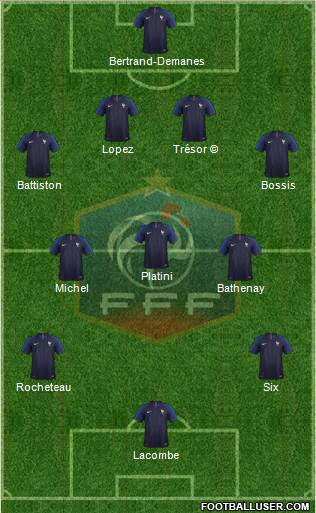 France Formation 2022
