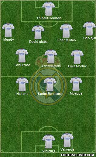 Real Madrid C.F. Formation 2022