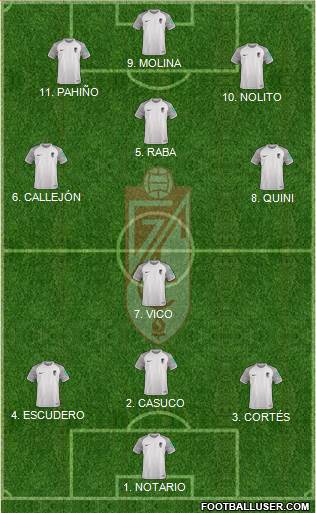 Granada C.F. 4-2-4 football formation