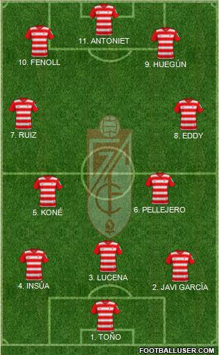 Granada C.F. 5-3-2 football formation