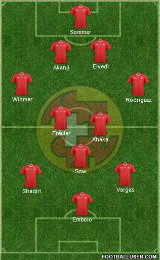 Switzerland football formation