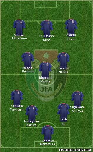 Japan Formation 2022