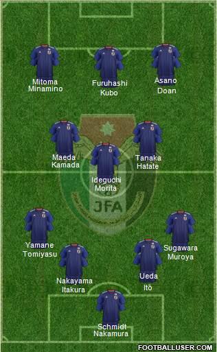 Japan 4-3-3 football formation