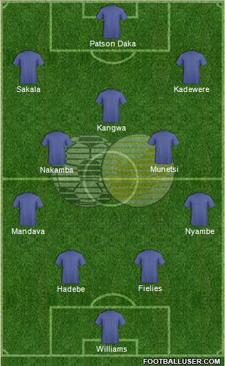 South Africa Formation 2022