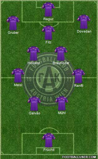 FK Austria Wien Formation 2022
